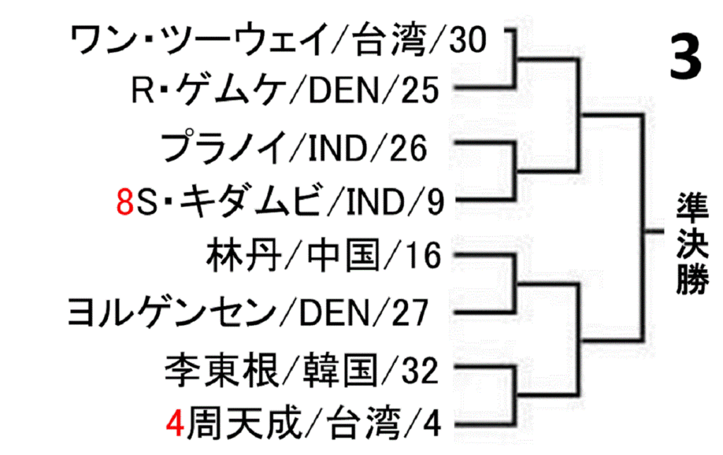 badminton-yonex-japan-open-2019-men-singles-draw-