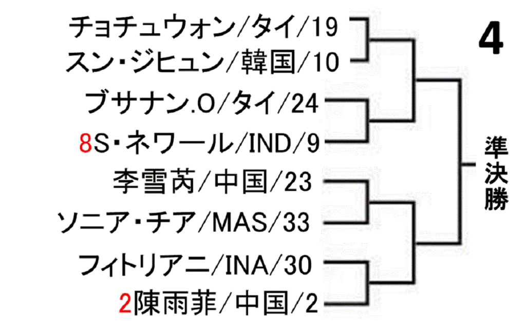 badminton-yonex-japan-open-2019-women-singles-draw-