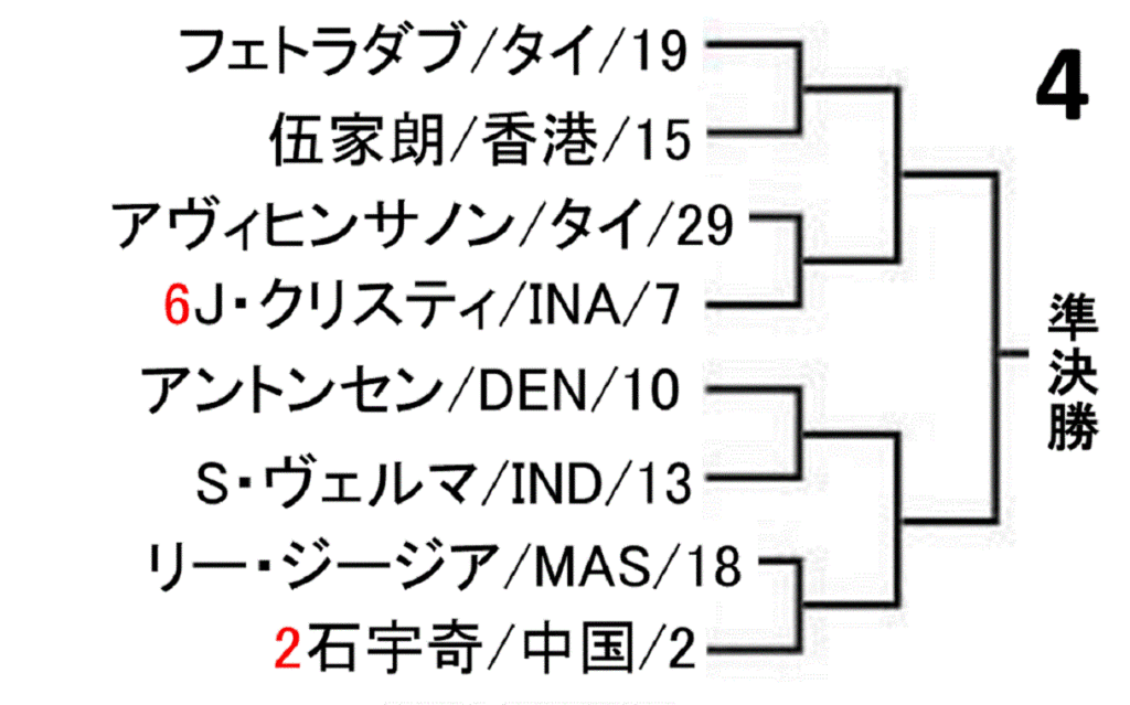 badminton-yonex-japan-open-2019-men-singles-draw-