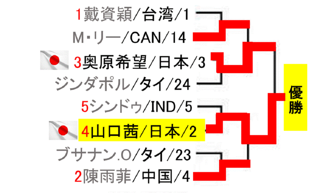 badminton-yonex-japan-open-2019-women-singles-draw-