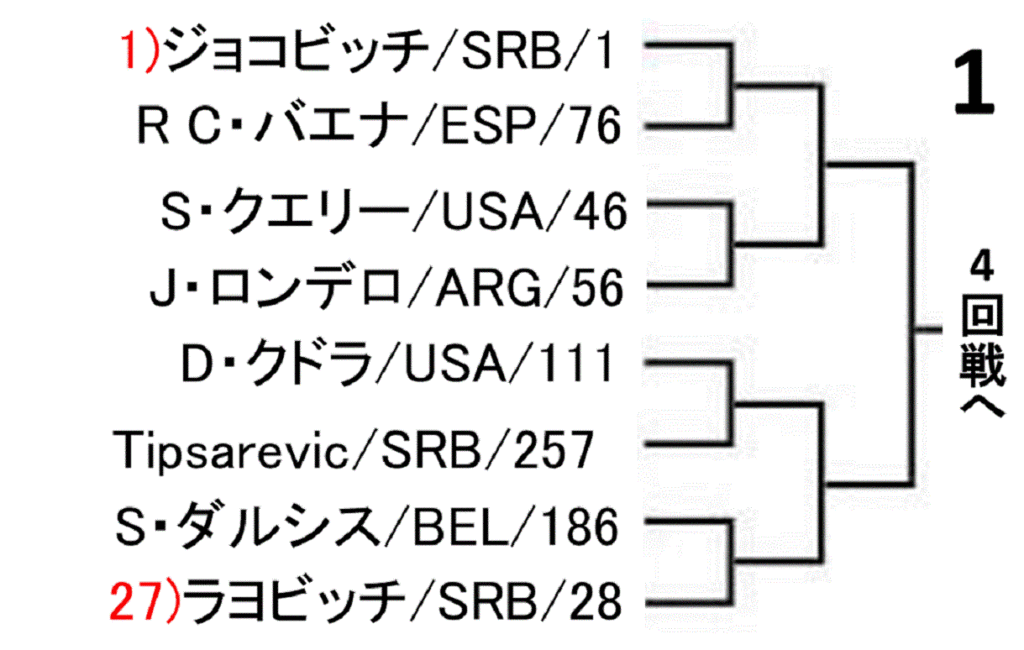us-open-2019-men-singles-draw-