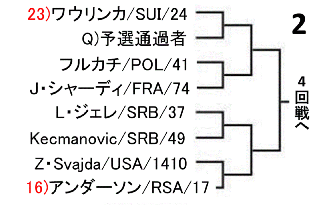 us-open-2019-men-singles-draw-