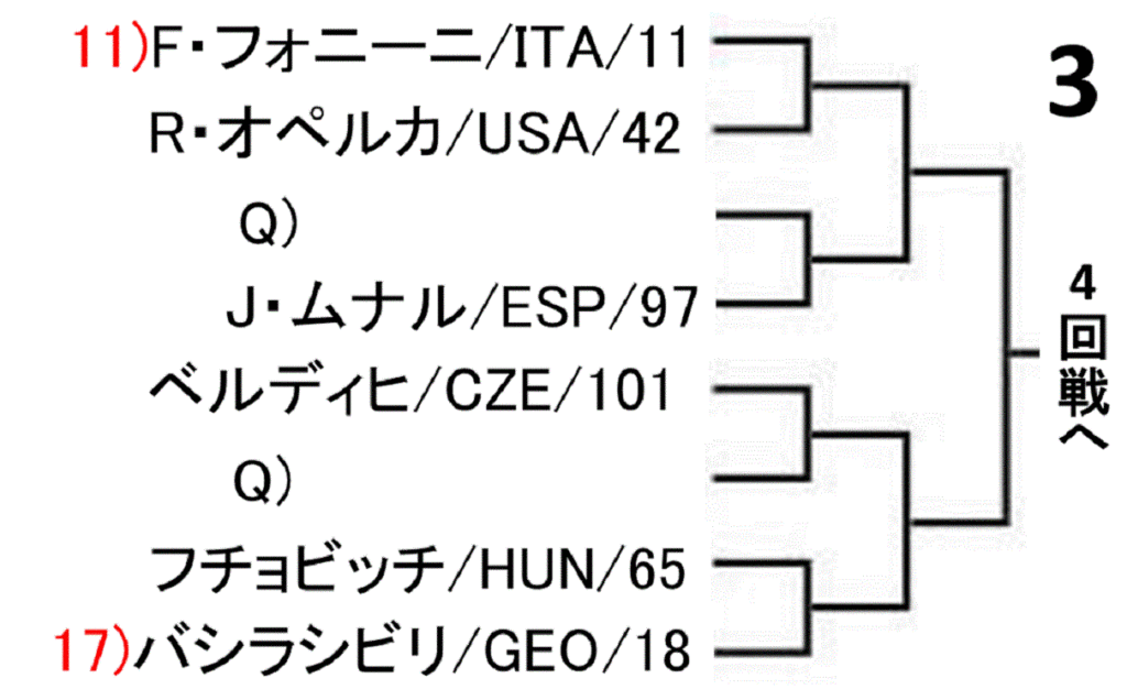 us-open-2019-men-singles-draw-