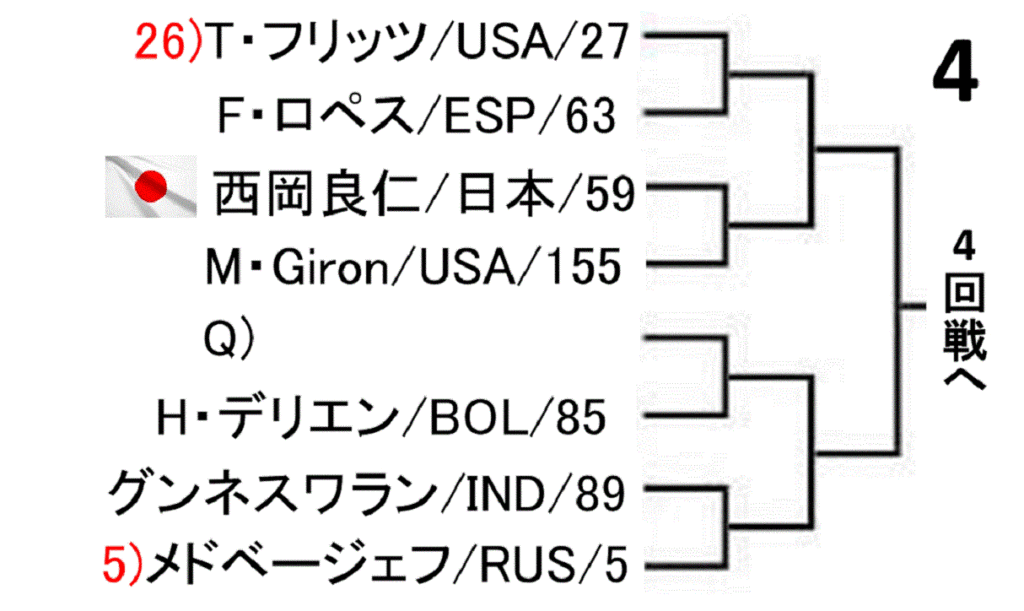 us-open-2019-men-singles-draw-