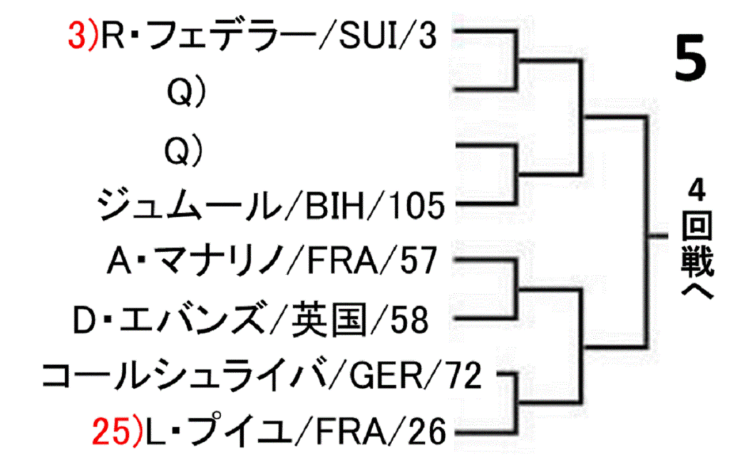us-open-2019-men-singles-draw-