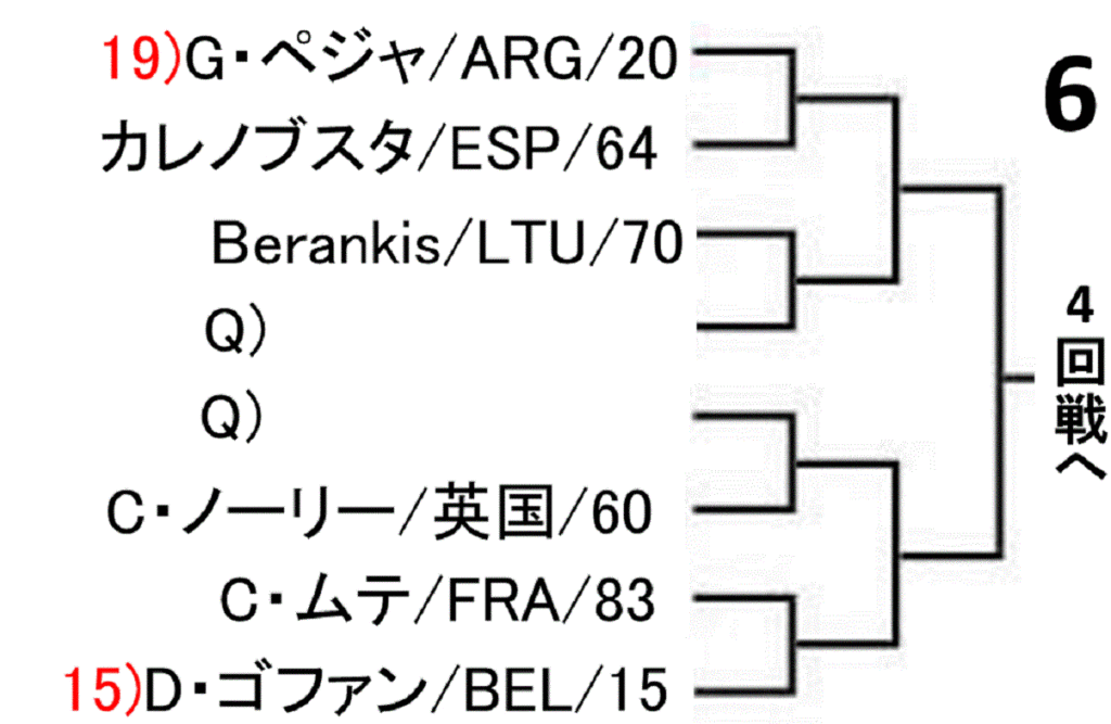 us-open-2019-men-singles-draw-