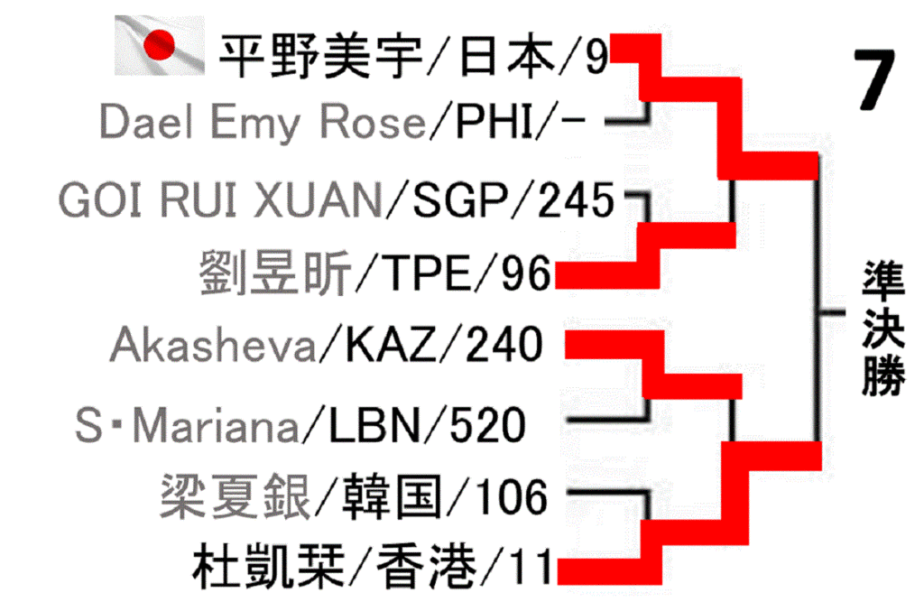 asian-table-tennis-championships-2019-women-draw-