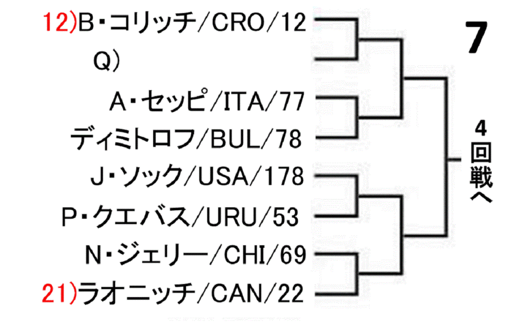 us-open-2019-men-singles-draw-