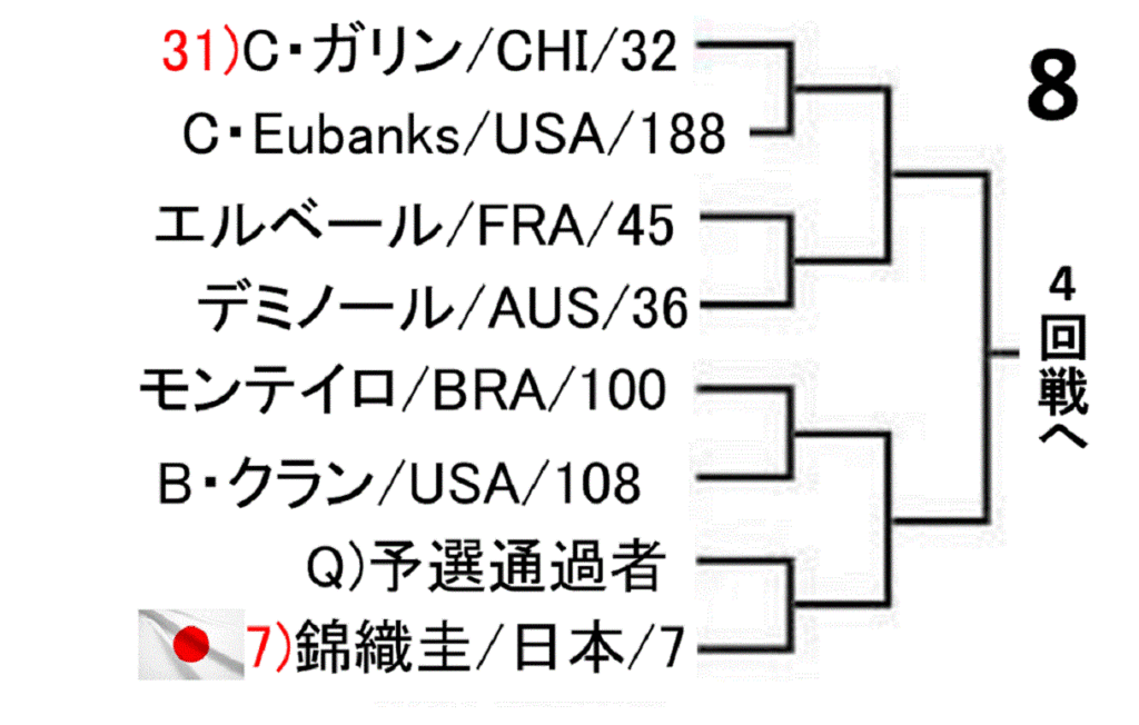 us-open-2019-men-singles-draw-