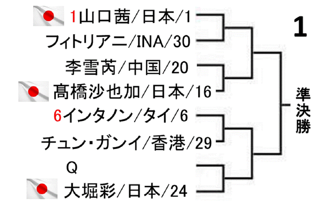 badminton-korea-open-2019-women-singles-draw-