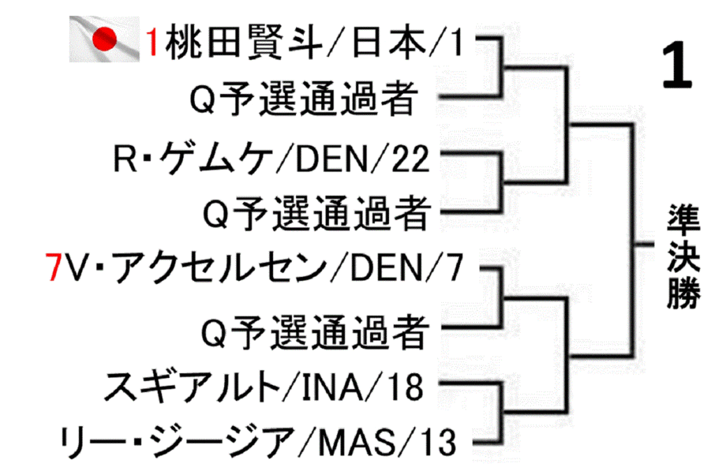badminton-korea-open-2019-men-singles-draw-