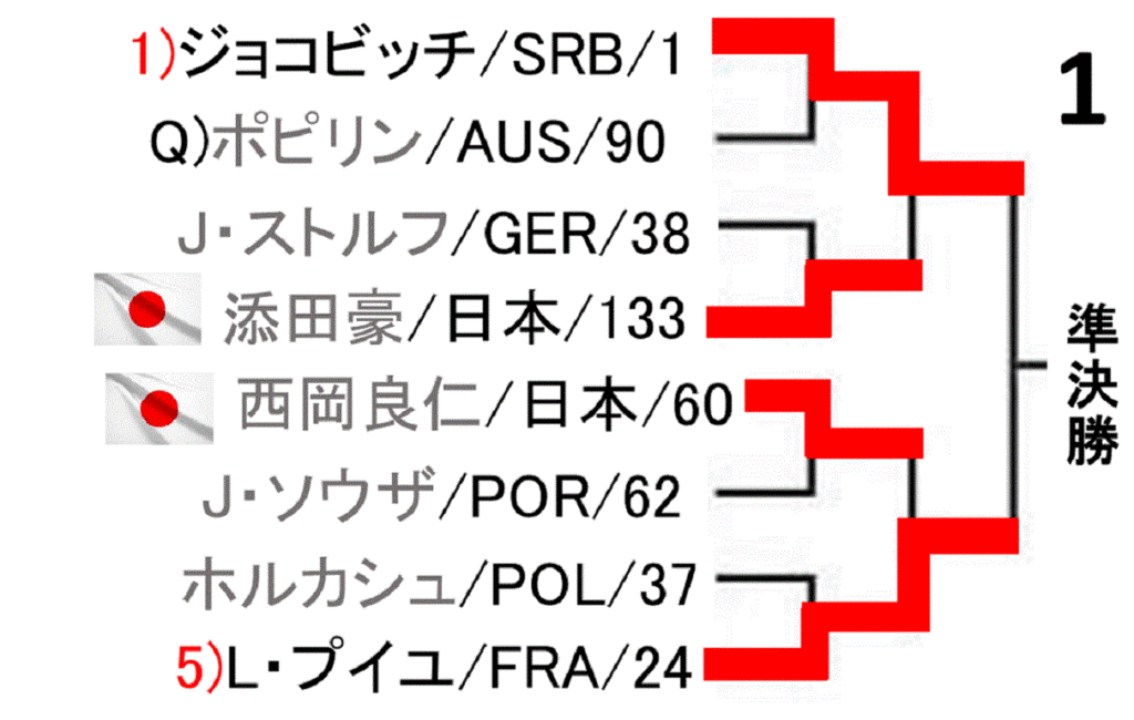 rakuten-japan-open-2019-draw-