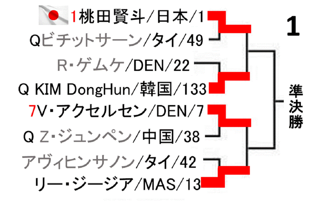 badminton-korea-open-2019-men-singles-draw-