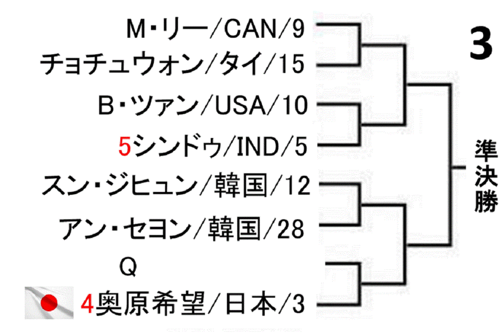 badminton-korea-open-2019-women-singles-draw-