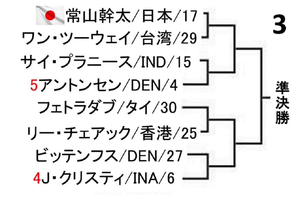 badminton-korea-open-2019-men-singles-draw-
