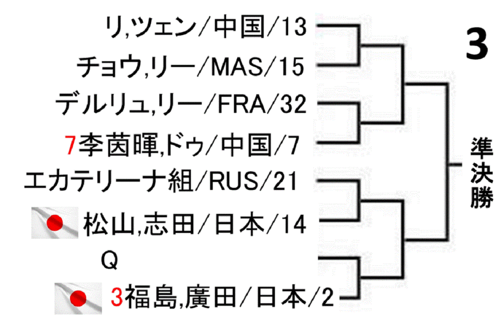 badminton-korea-open-2019-women-doubles-draw-