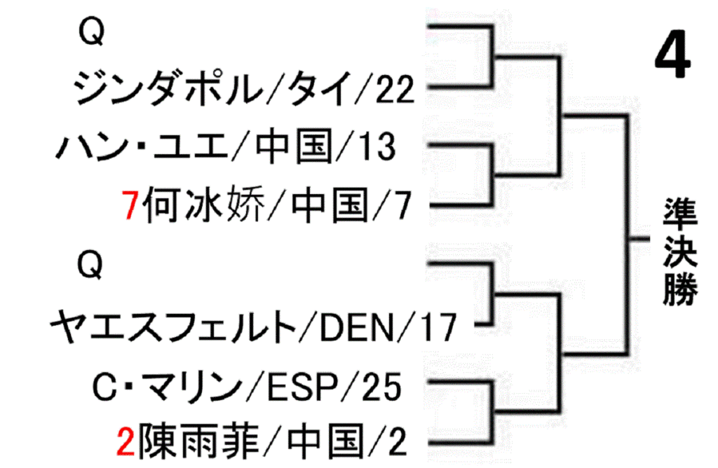 badminton-korea-open-2019-women-singles-draw-