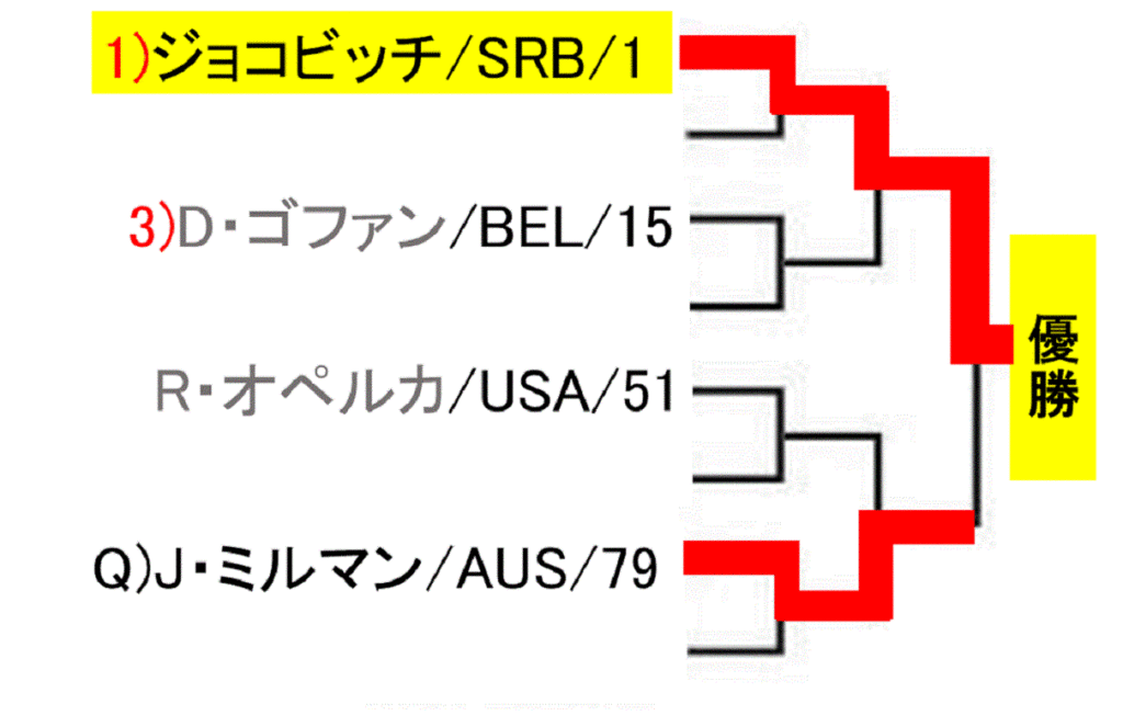 rakuten-japan-open-2019-draw-