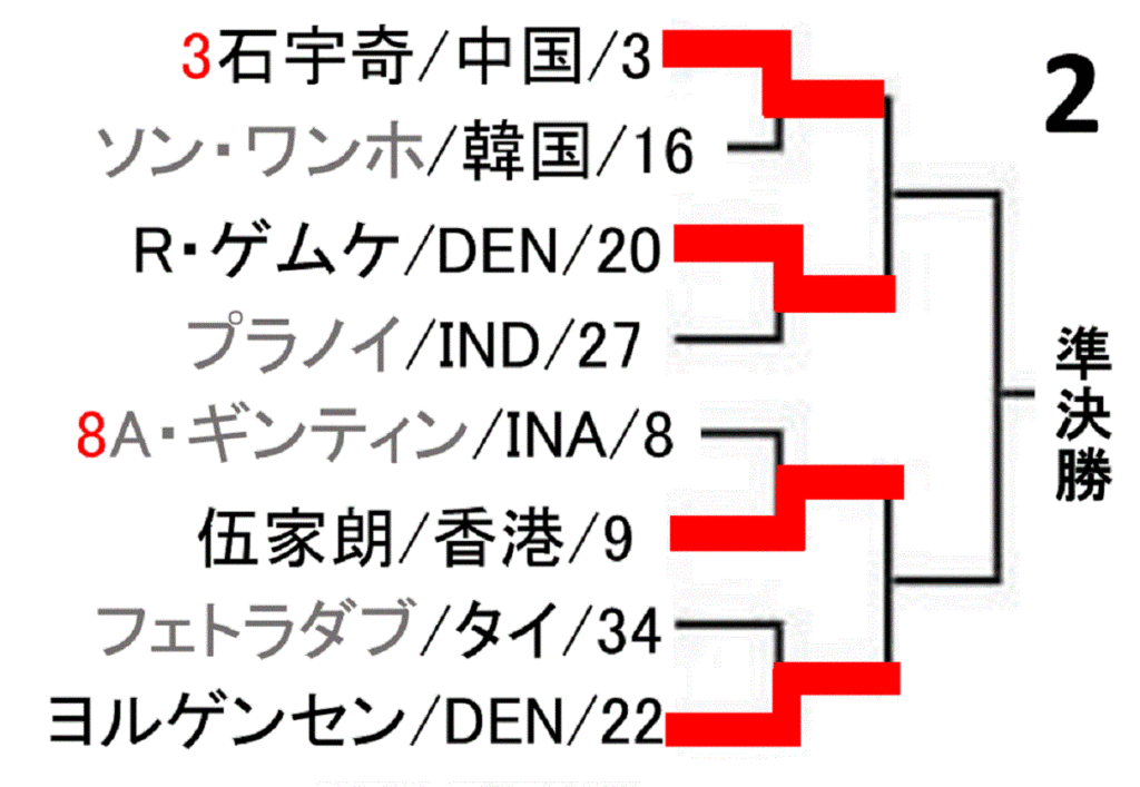 badminton-fuzhou-china-open-2019-men-singles-draw-