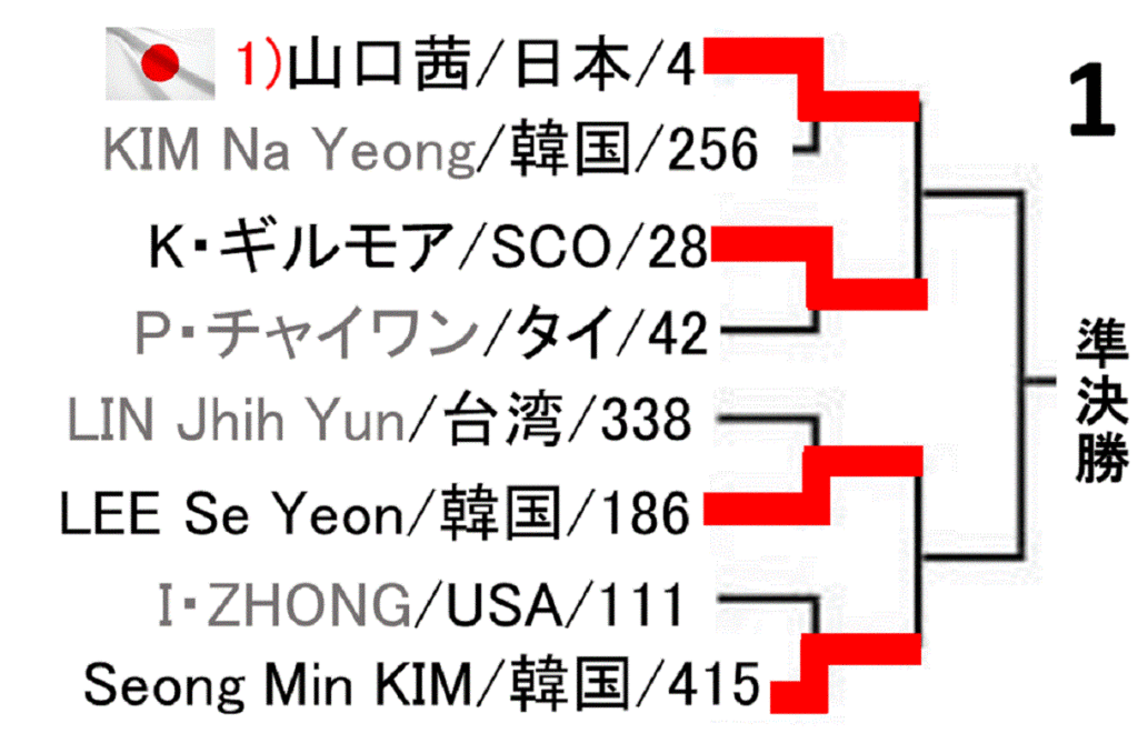 badminton-korea-masters-2019-women-singles-dra