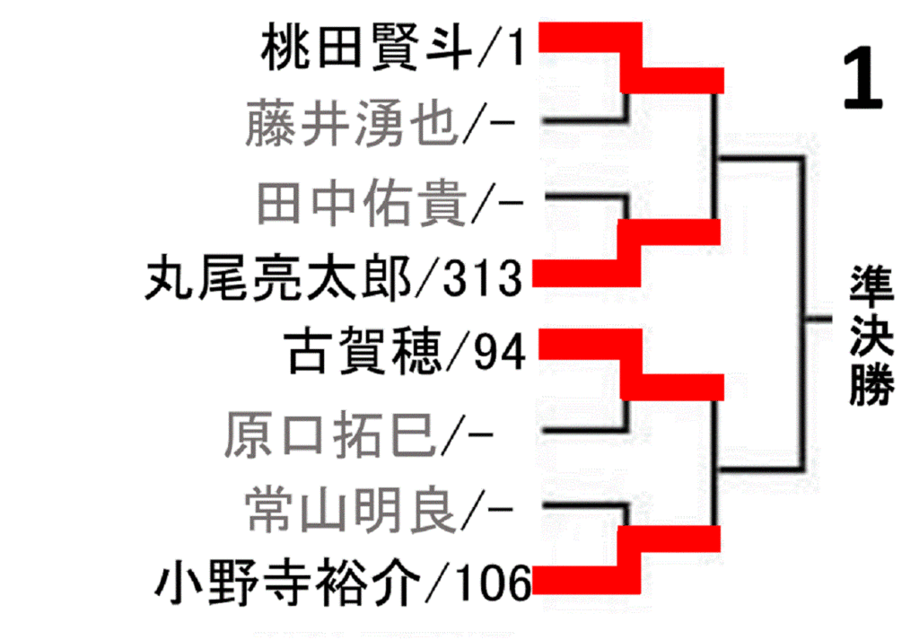 all-japan-badminton-championship-2019-men-singles-draw-