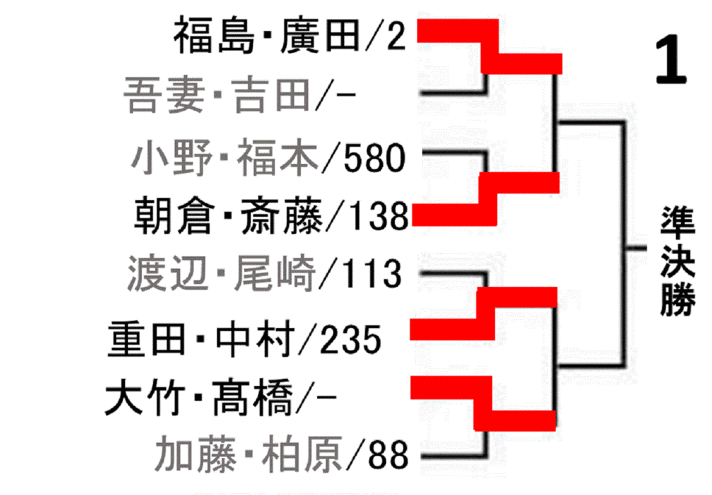 all-japan-badminton-championship-2019-women-doubles-draw-