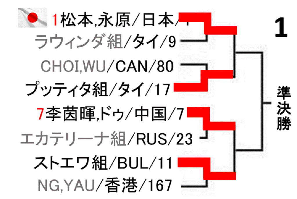 badminton-hongkong-open-2019-women-singles-draw-