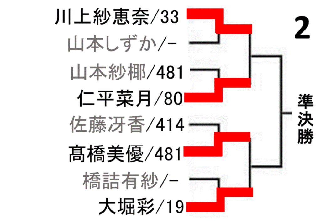 all-japan-badminton-championship-2019-women-singles-draw-