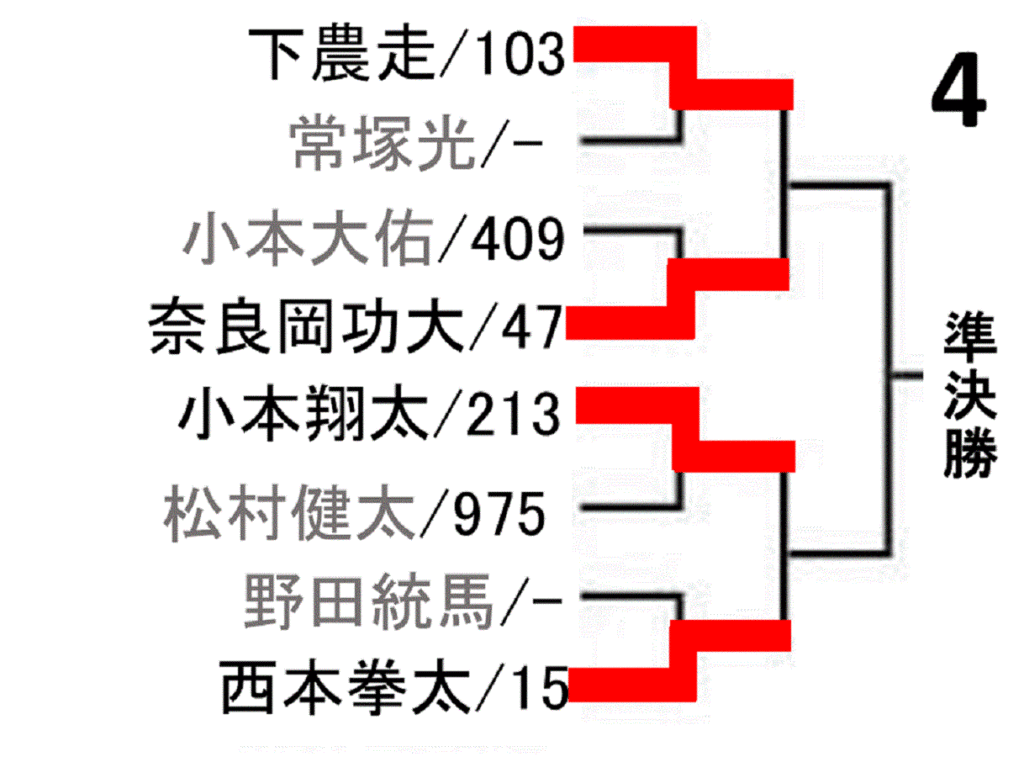 all-japan-badminton-championship-2019-men-singles-draw-