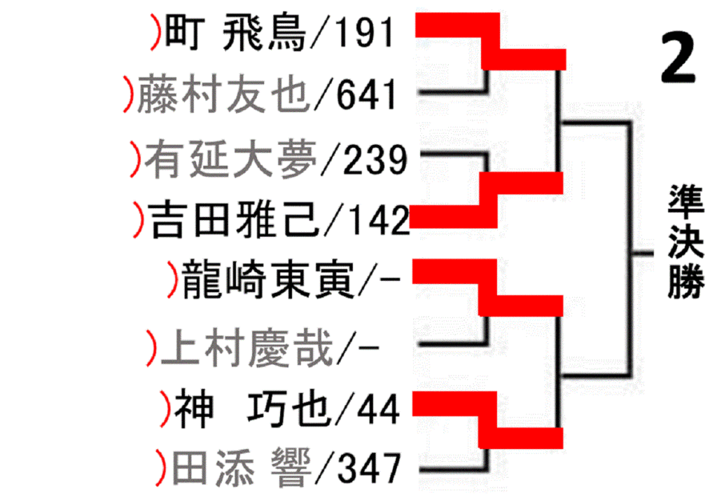 all-japan-tabletennis-championship-2020-men-singles-draw-