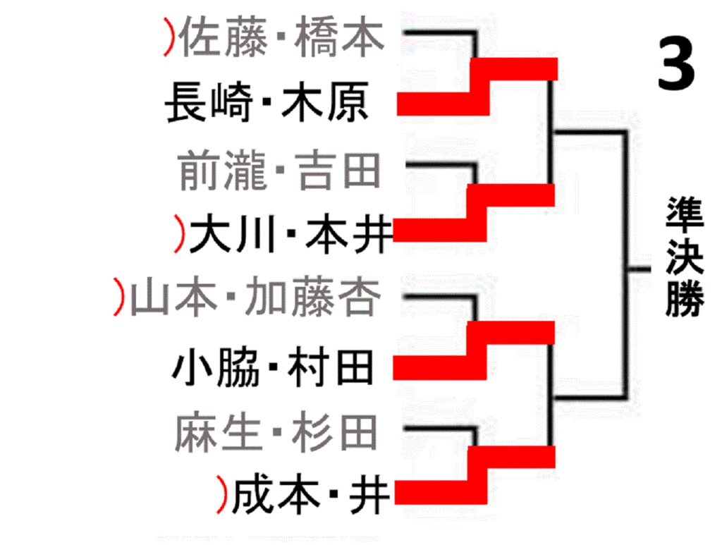 all-japan-tabletennis-championship-2020-women-doubles-draw-