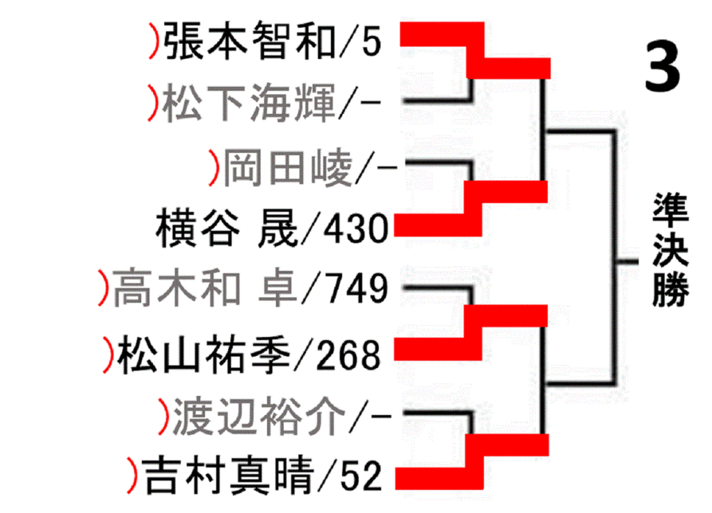 all-japan-tabletennis-championship-2020-men-singles-draw-