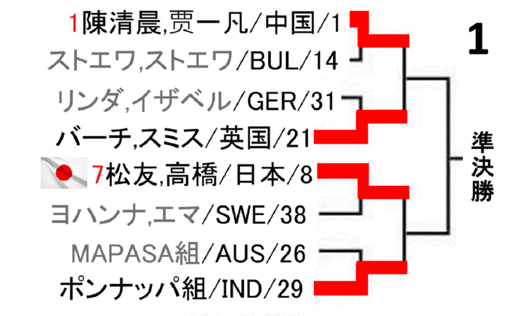 badminton-all-england-open-2020-women-doubles-draw-