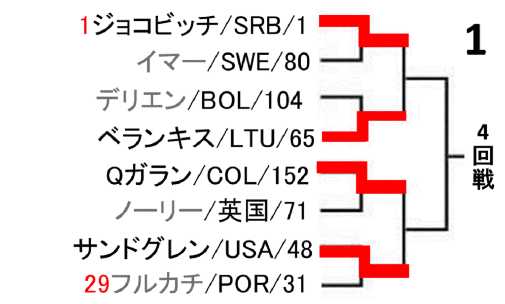 roland-garros-french-open-2020-draw-