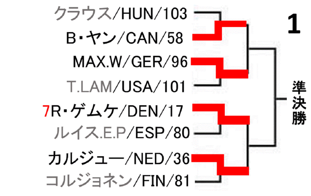 badminton-denmark-open-2020-men-singles-draw-