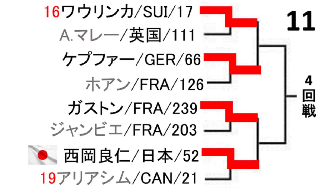 roland-garros-french-open-2020-draw-