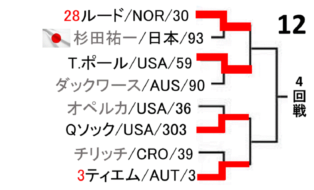 roland-garros-french-open-2020-draw-