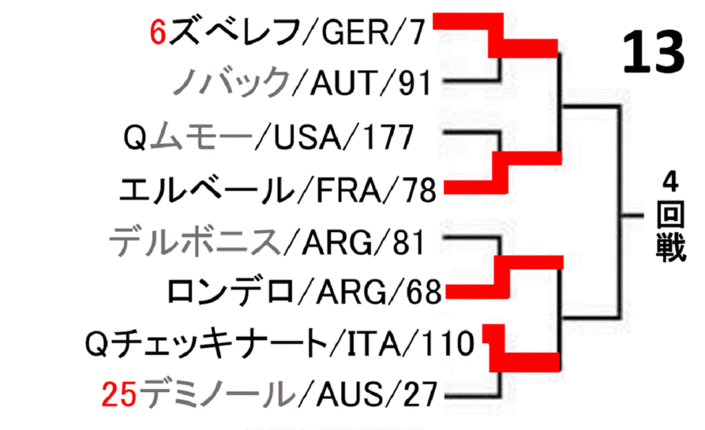roland-garros-french-open-2020-draw-
