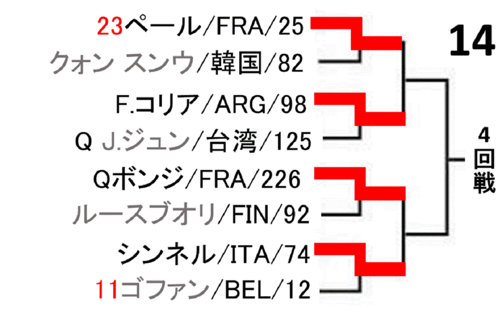 roland-garros-french-open-2020-draw-