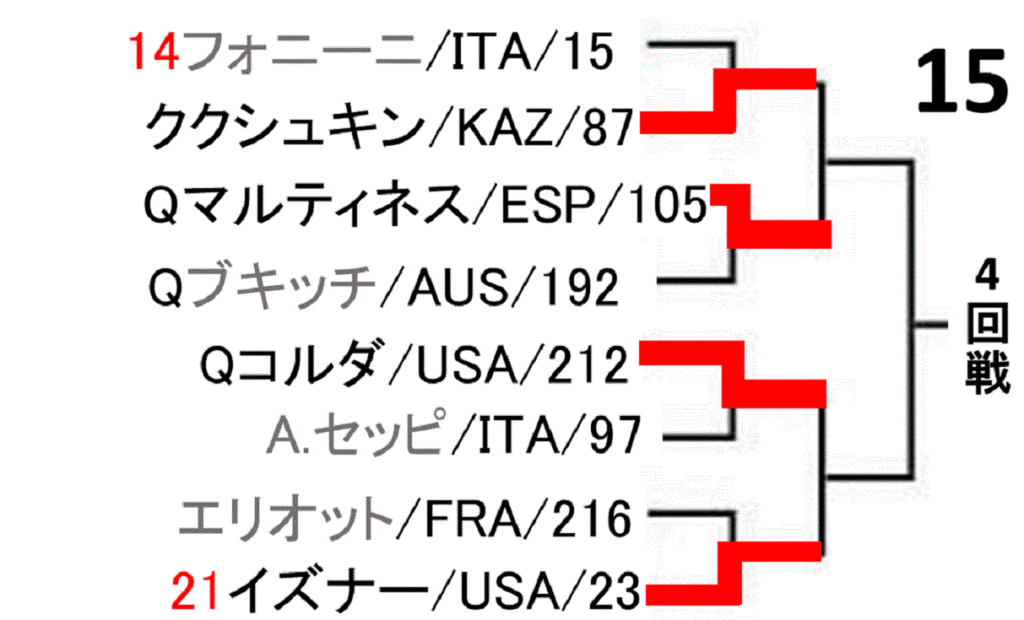 roland-garros-french-open-2020-draw-