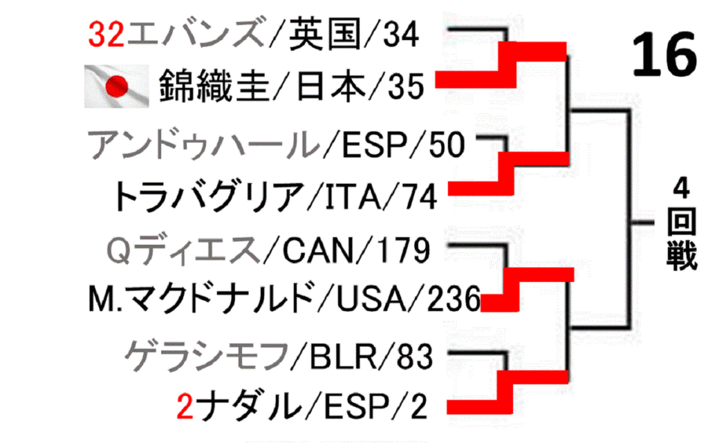 roland-garros-french-open-2020-draw-