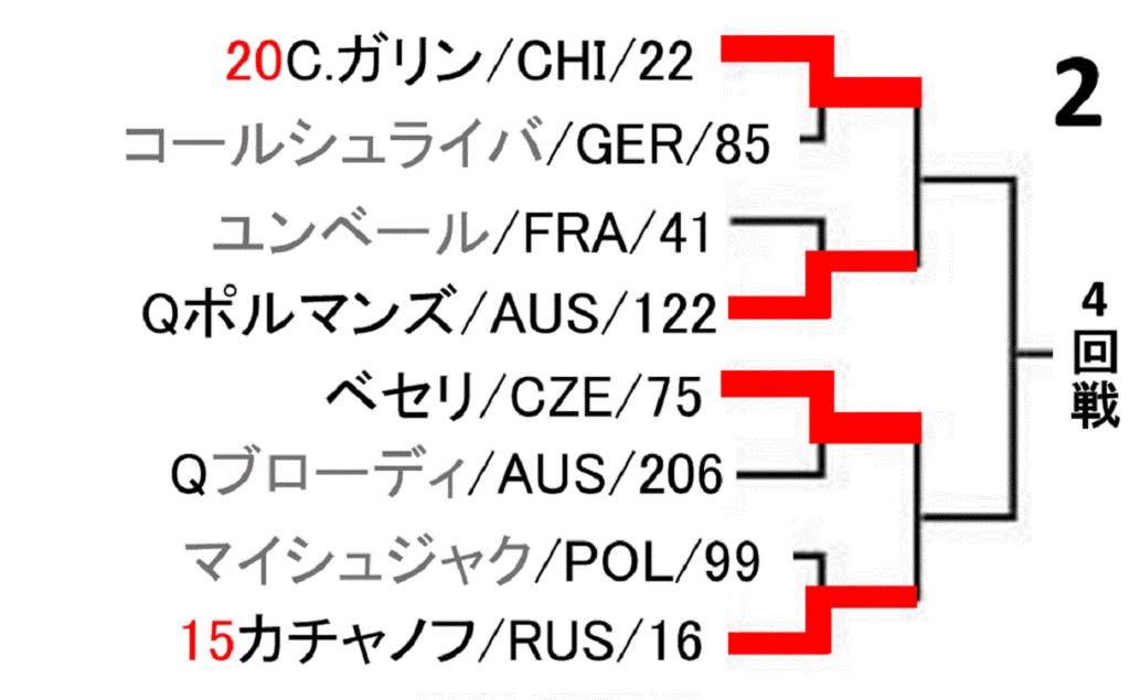 roland-garros-french-open-2020-draw-