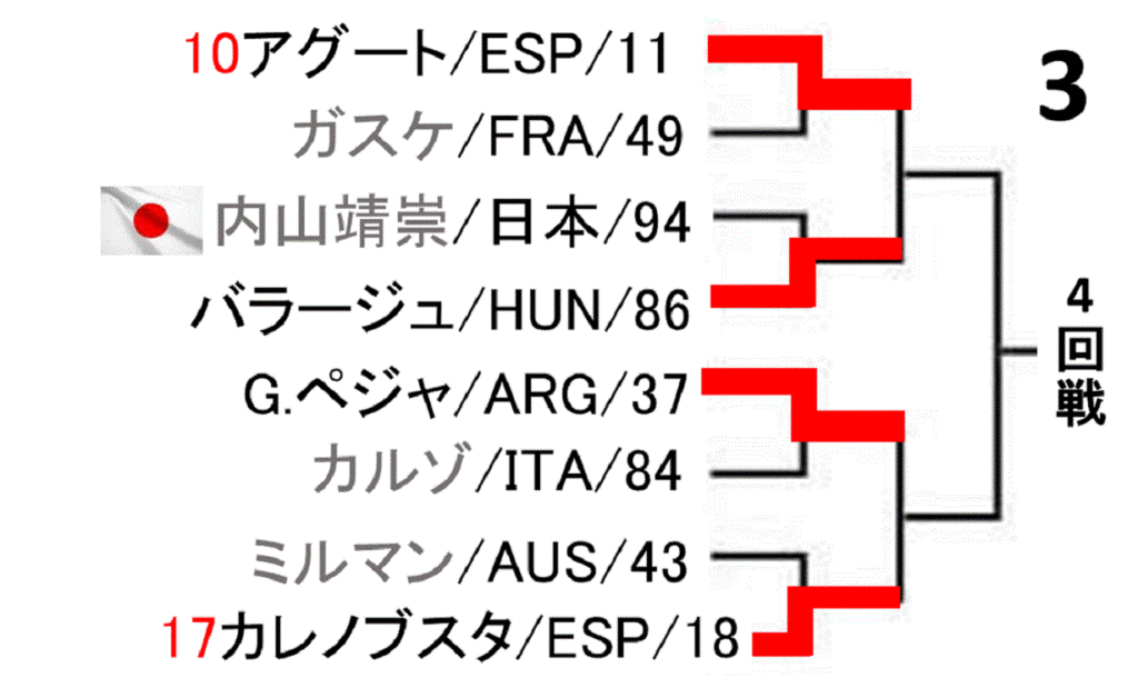 roland-garros-french-open-2020-draw-