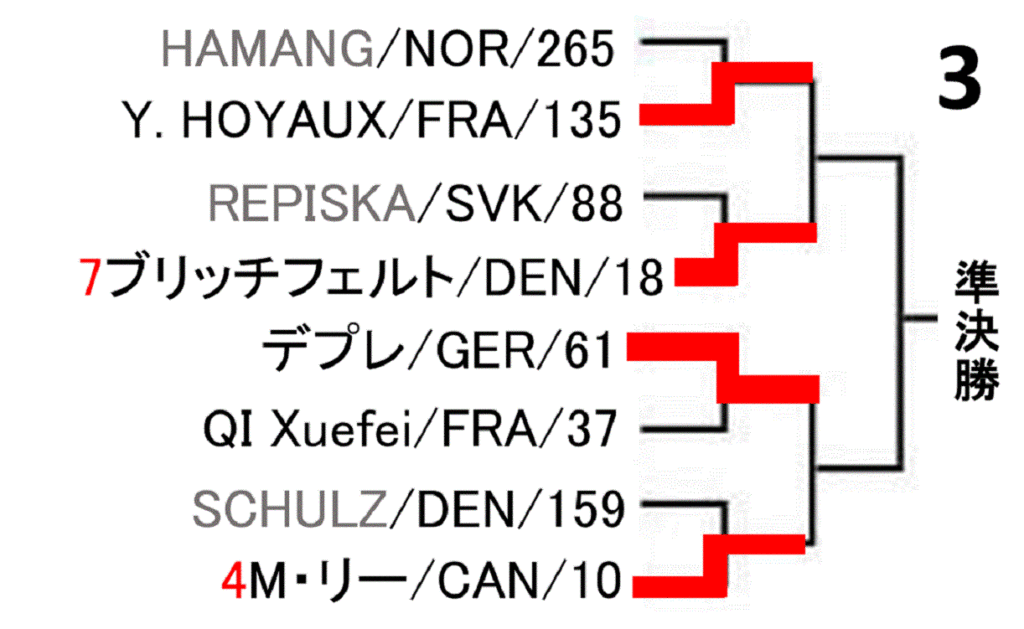 badminton-denmark-open-2020-women-singles-draw-