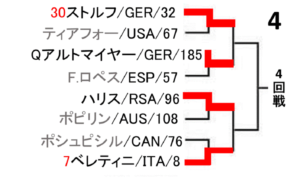 roland-garros-french-open-2020-draw-