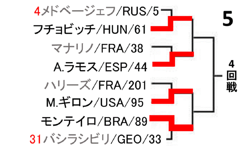 roland-garros-french-open-2020-draw-