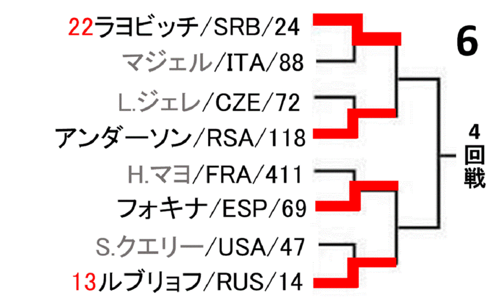 roland-garros-french-open-2020-draw-