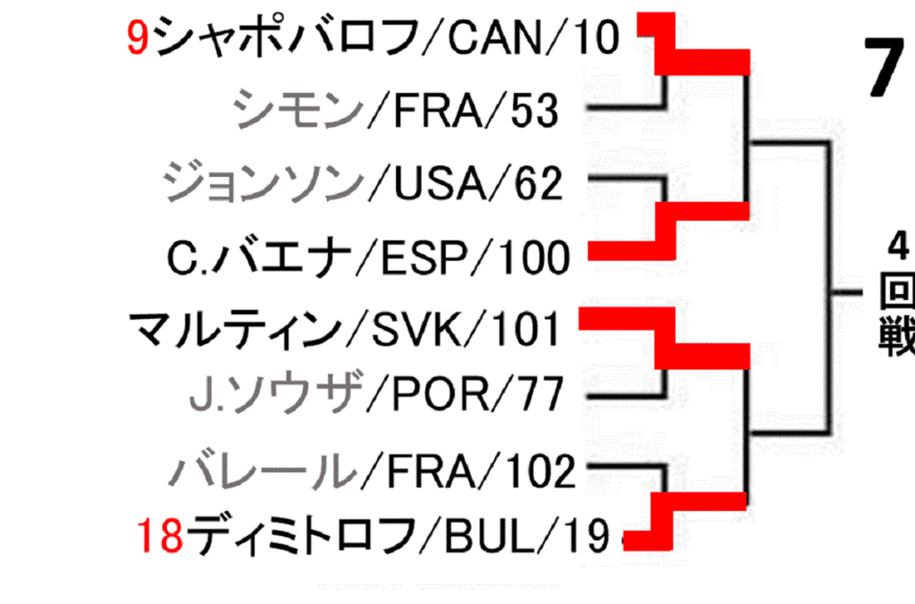 roland-garros-french-open-2020-draw-