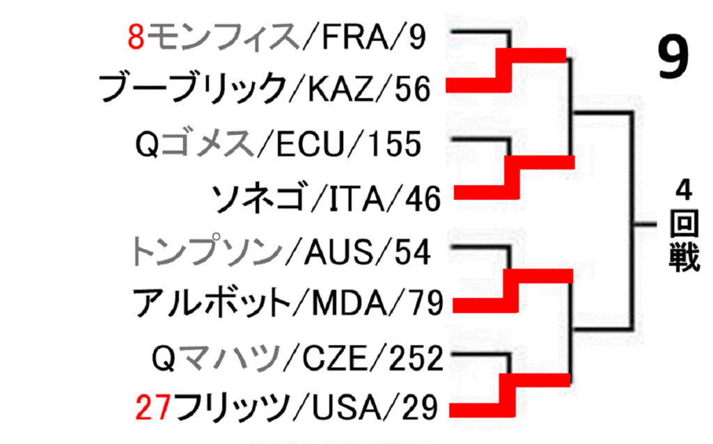 roland-garros-french-open-2020-draw-