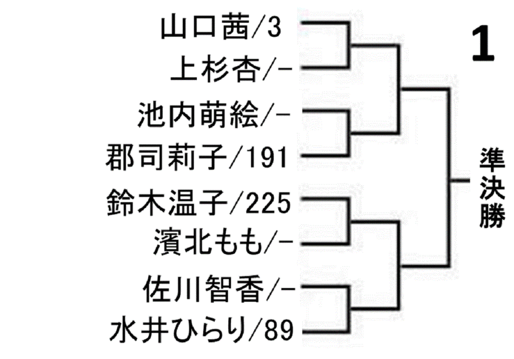 all-japan-badminton-championship-2020-women-singles-draw-